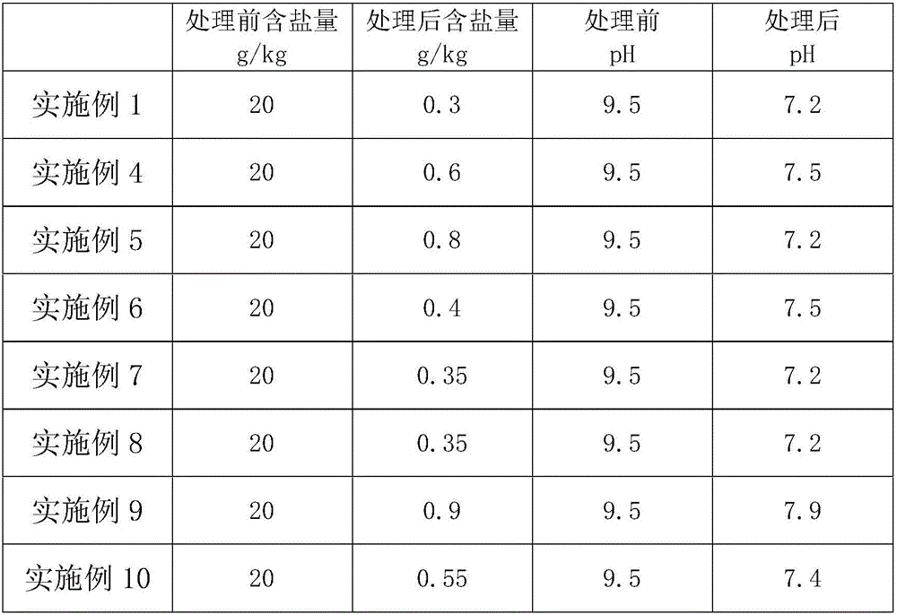 Microorganism improvement method for heavily salinized soil