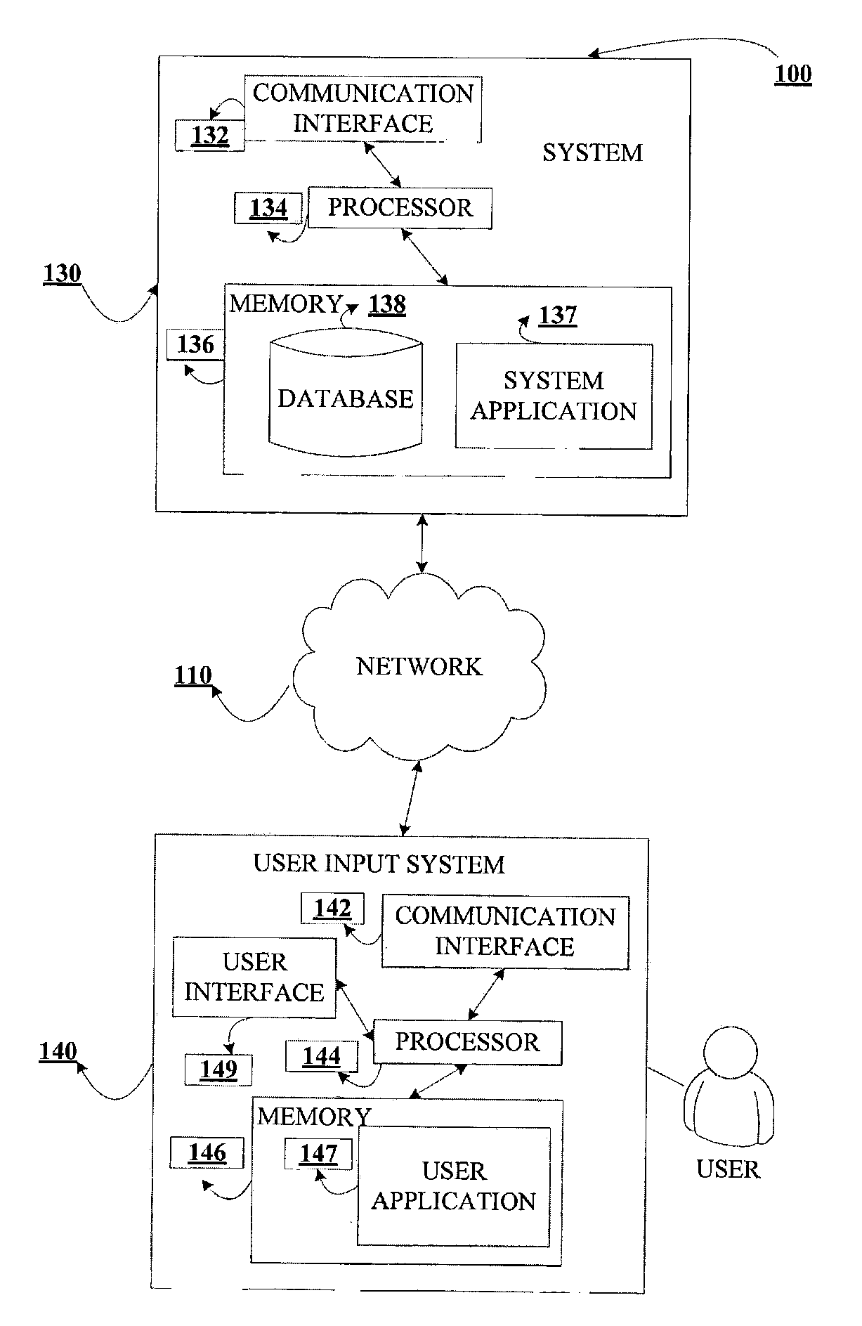 System for Assessing Retirement Planning Based on A Retirement Score