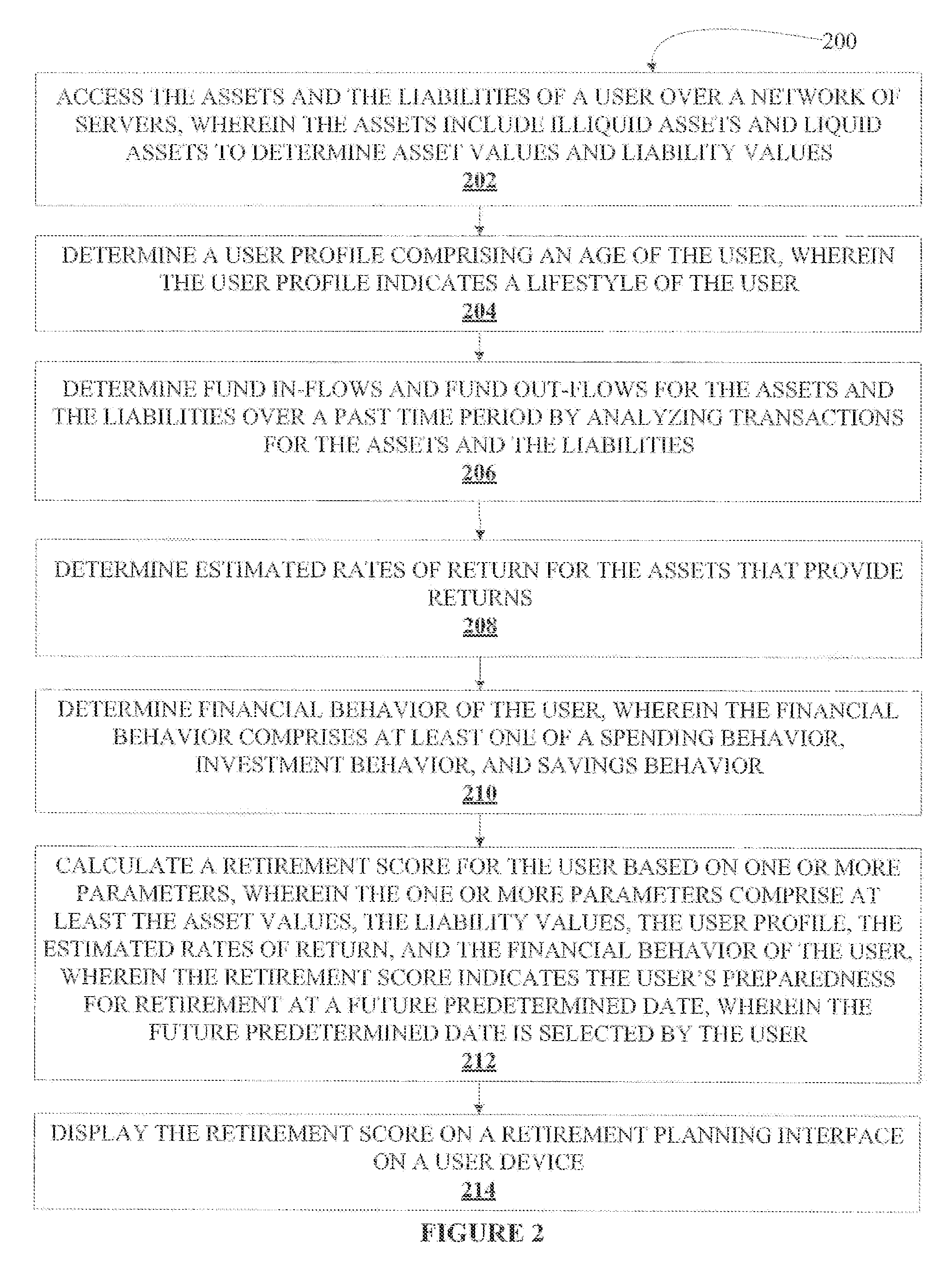 System for Assessing Retirement Planning Based on A Retirement Score