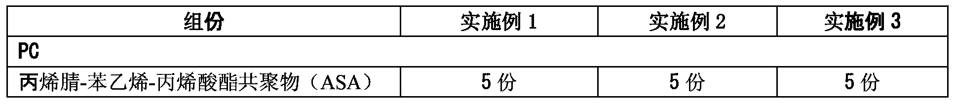 Improved glass fiber reinforced PC/ASA composition