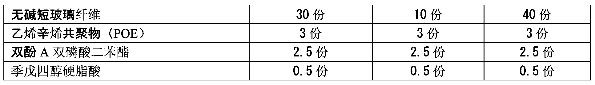 Improved glass fiber reinforced PC/ASA composition