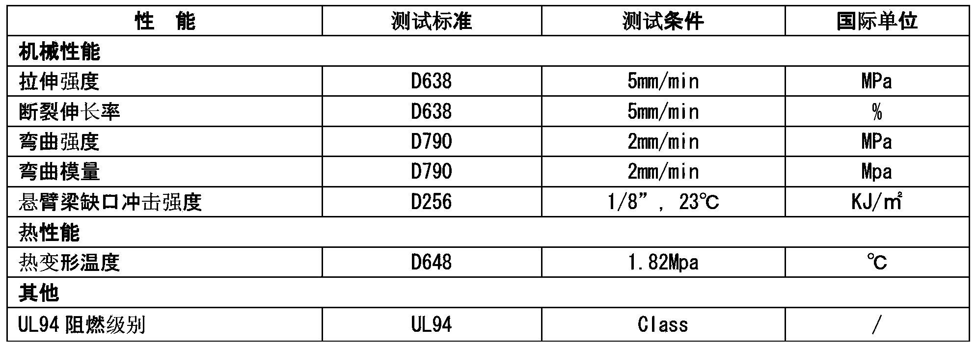 Improved glass fiber reinforced PC/ASA composition