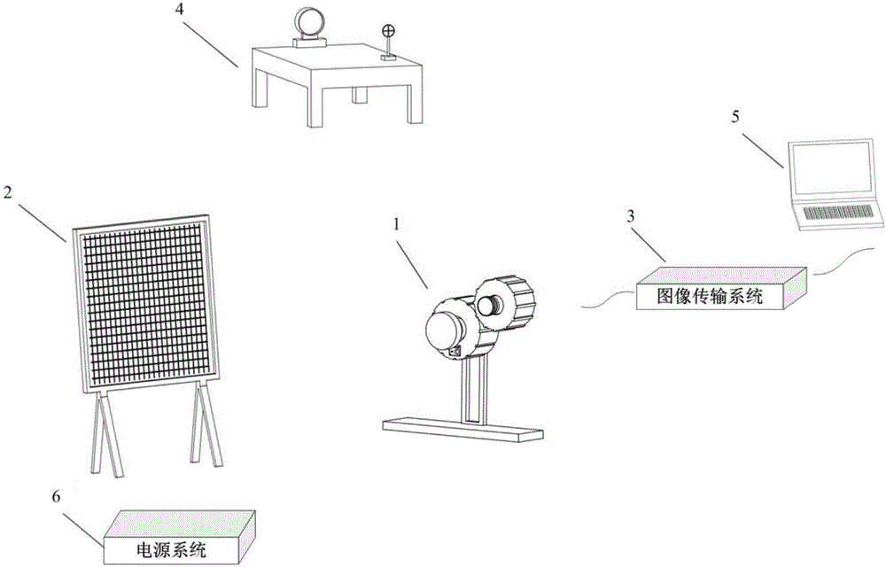 Correction device and correction method of infrared and visible image registration parameters