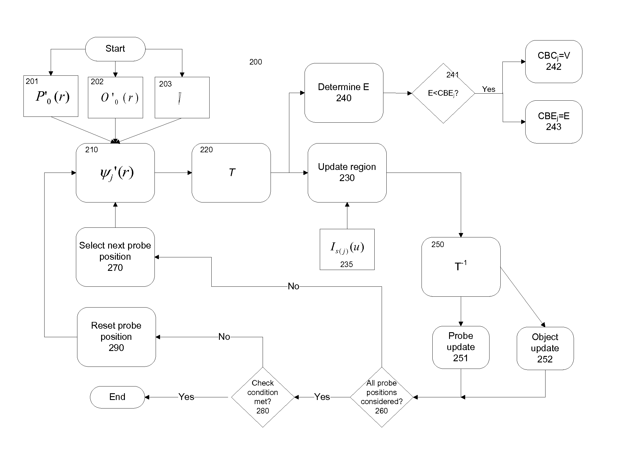 Method and apparatus for providing image data for constructing an image of a region of a target object