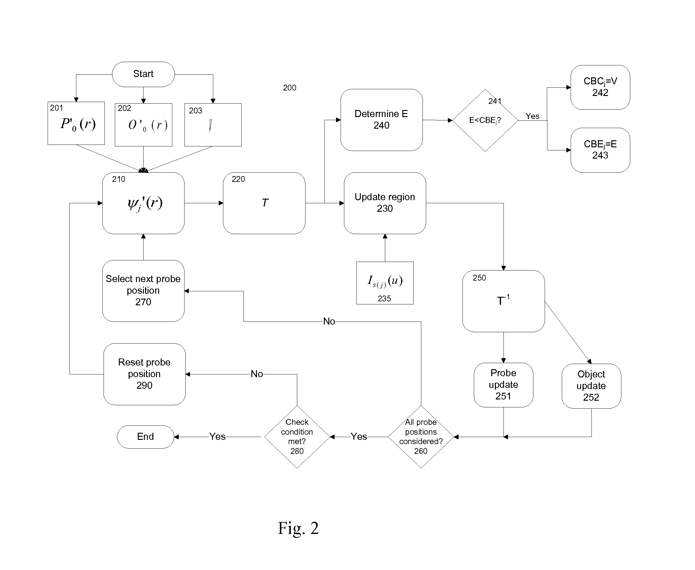 Method and apparatus for providing image data for constructing an image of a region of a target object