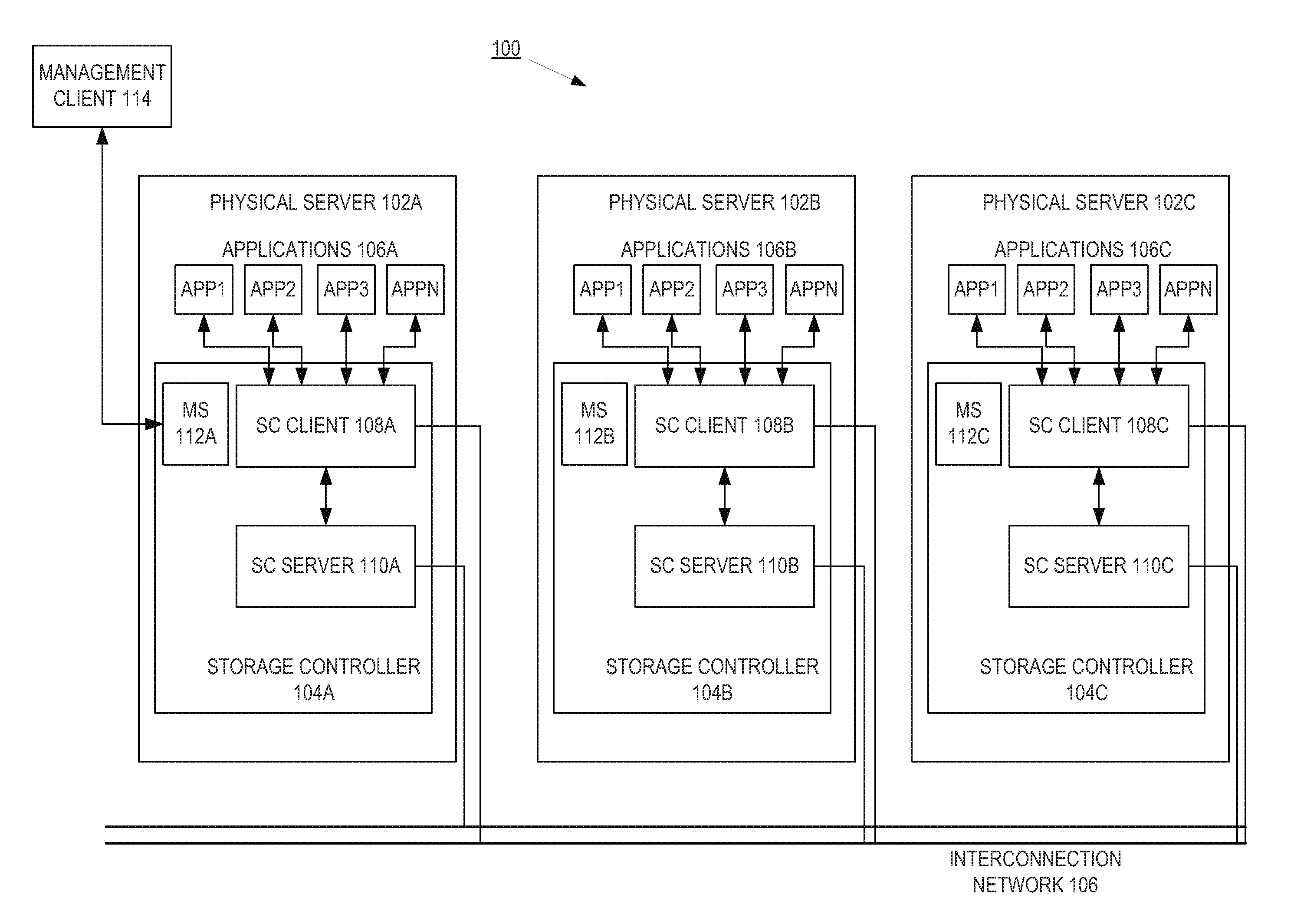 Systems and methods for implementing an enterprise-class converged compute-network-storage appliance