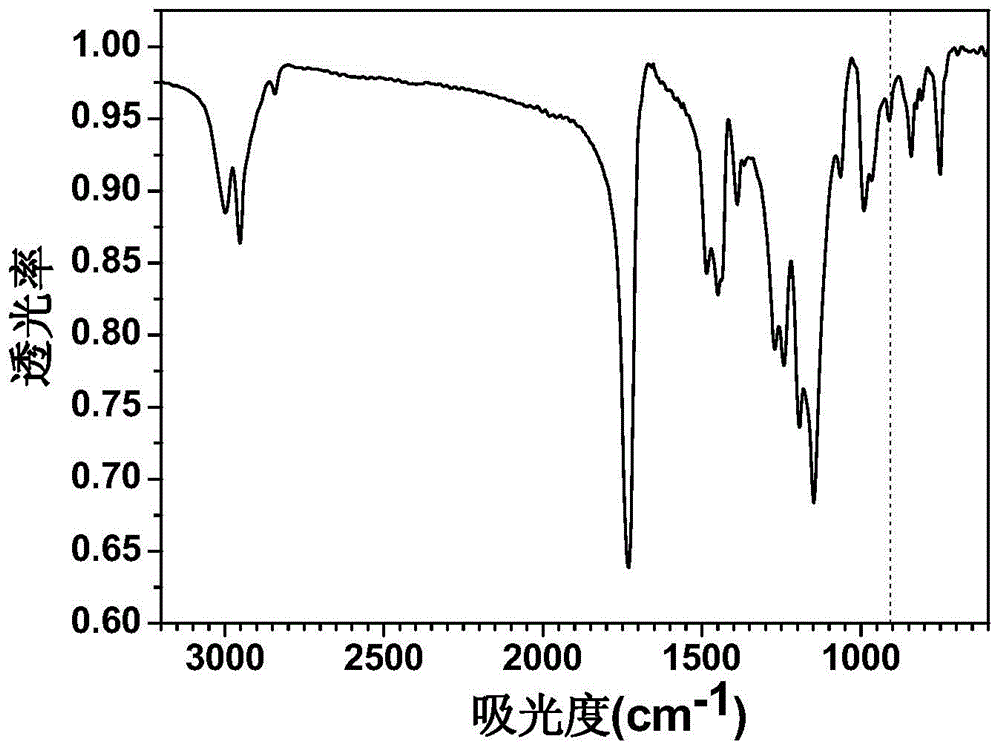 Reactive group-contained comb-type graft copolymer, and preparation method and application thereof