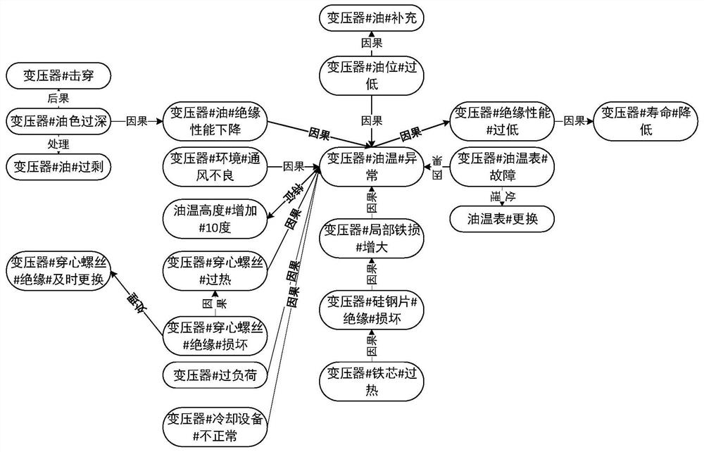 A Fault Discrimination Reasoning Method Based on Knowledge Graph