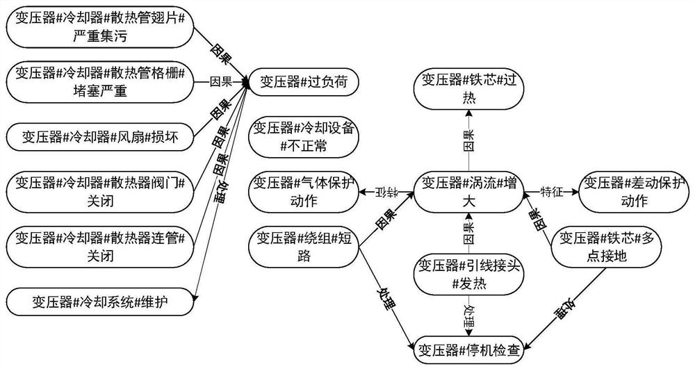 A Fault Discrimination Reasoning Method Based on Knowledge Graph