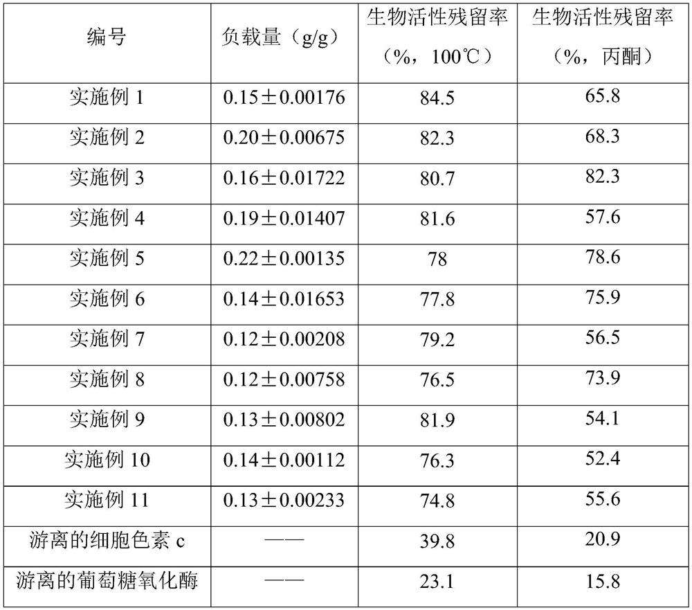 Biomolecule immobilization method and application thereof