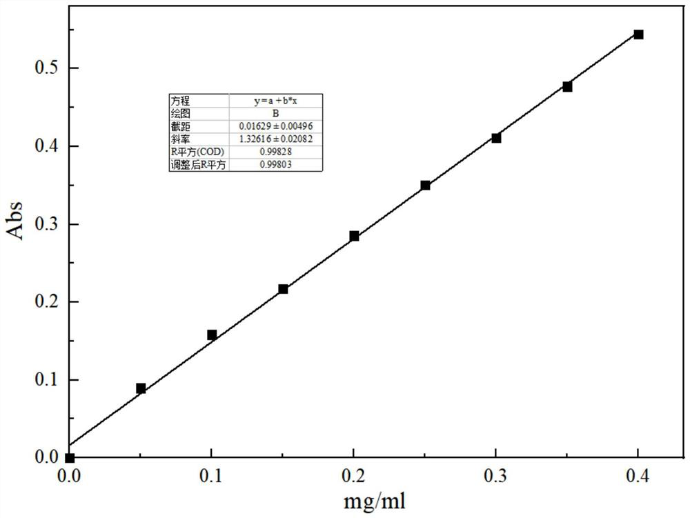 Biomolecule immobilization method and application thereof