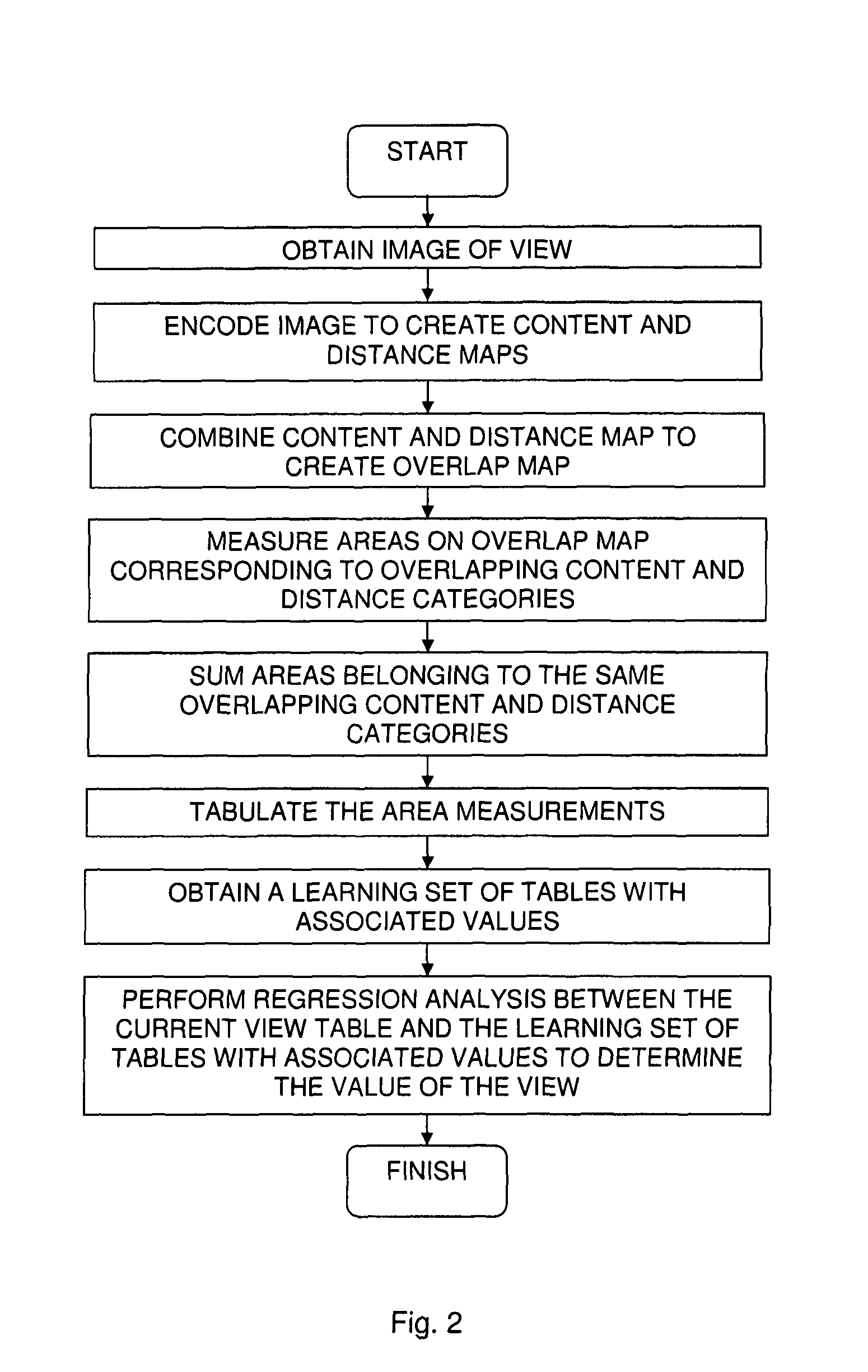 Assessment of a view through the overlay of maps