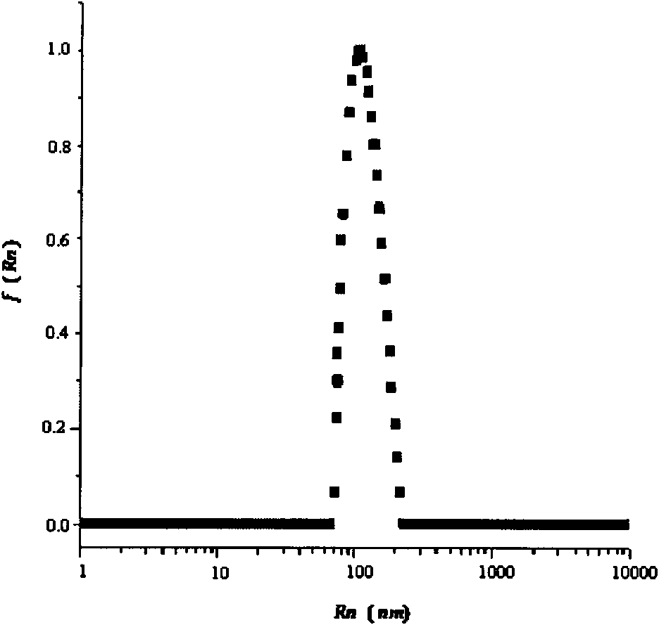 Polyurethane nanometer powder for surface phosphoric acid modification and preparation method thereof