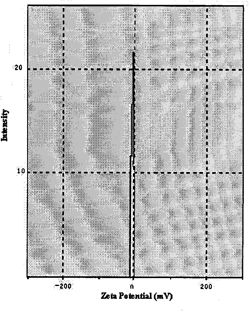 Polyurethane nanometer powder for surface phosphoric acid modification and preparation method thereof