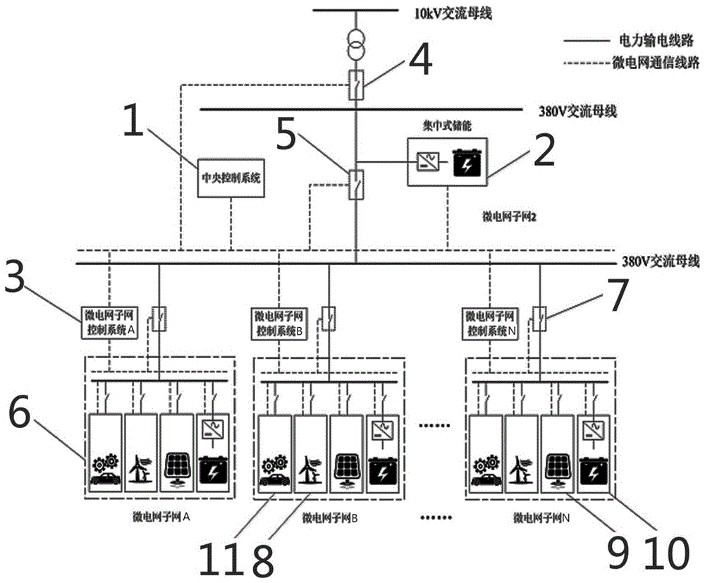 Layered energy storage micro-grid comprising a plurality of energy storage units