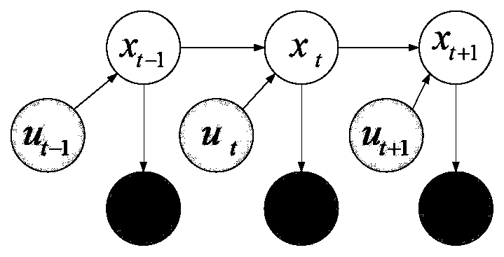 Particle filtering-based SLAM optimization method