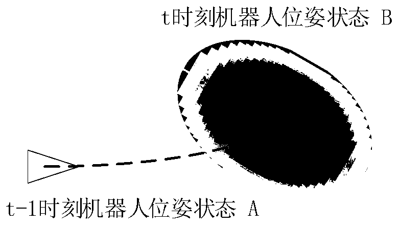 Particle filtering-based SLAM optimization method