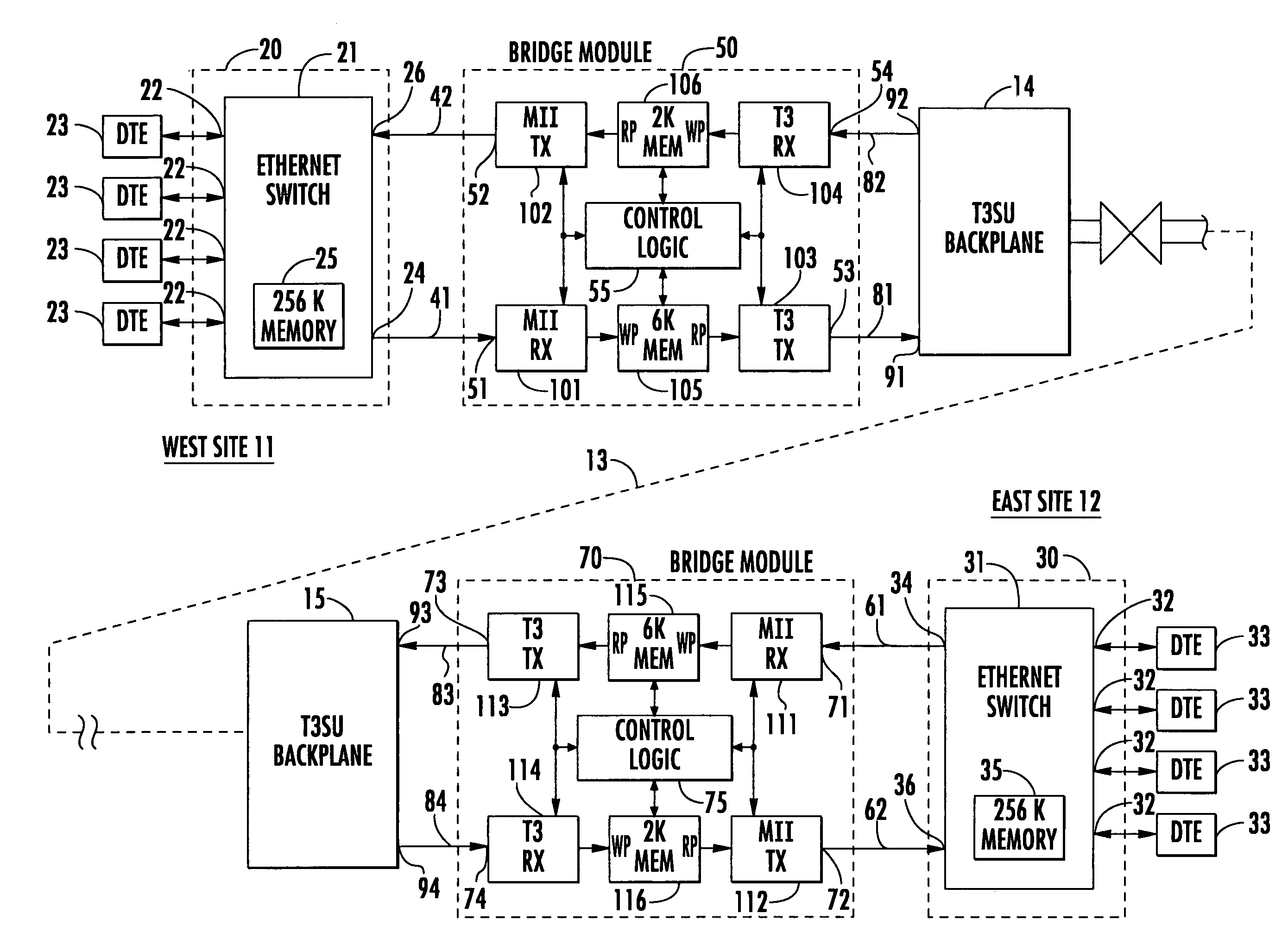 Ethernet LAN interface for T3 network