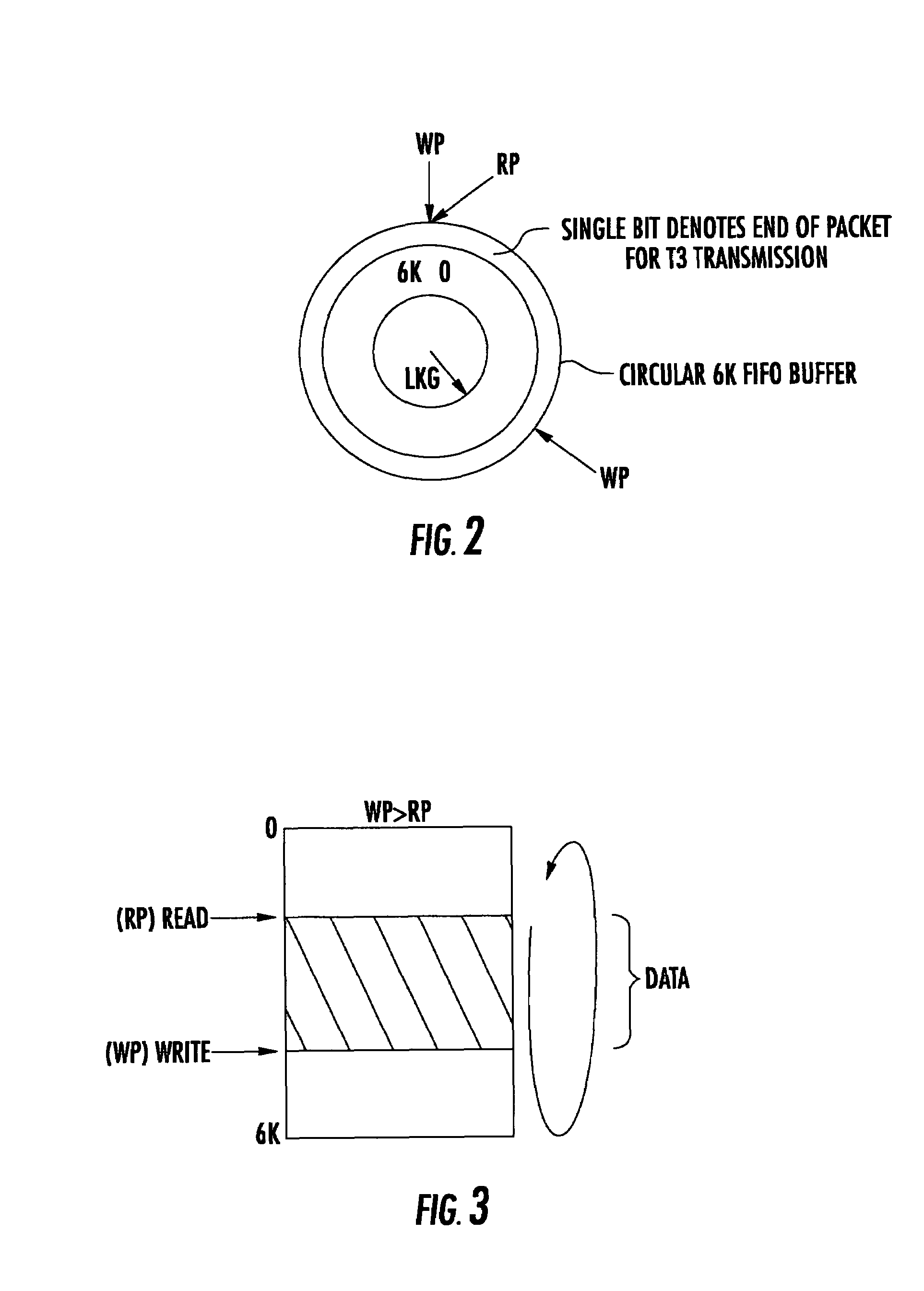 Ethernet LAN interface for T3 network