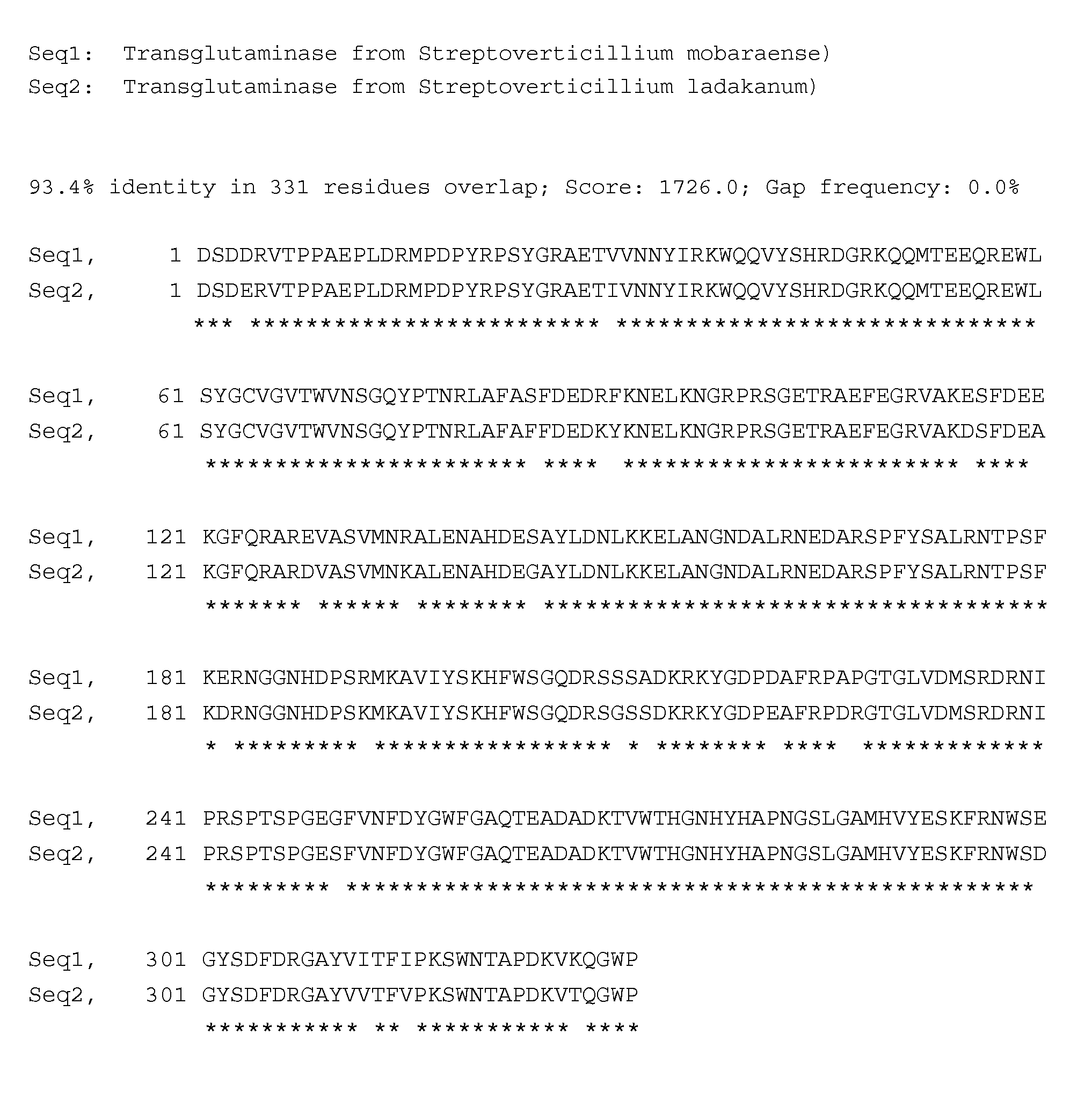 Transglutaminase Variants with Improved Specificity