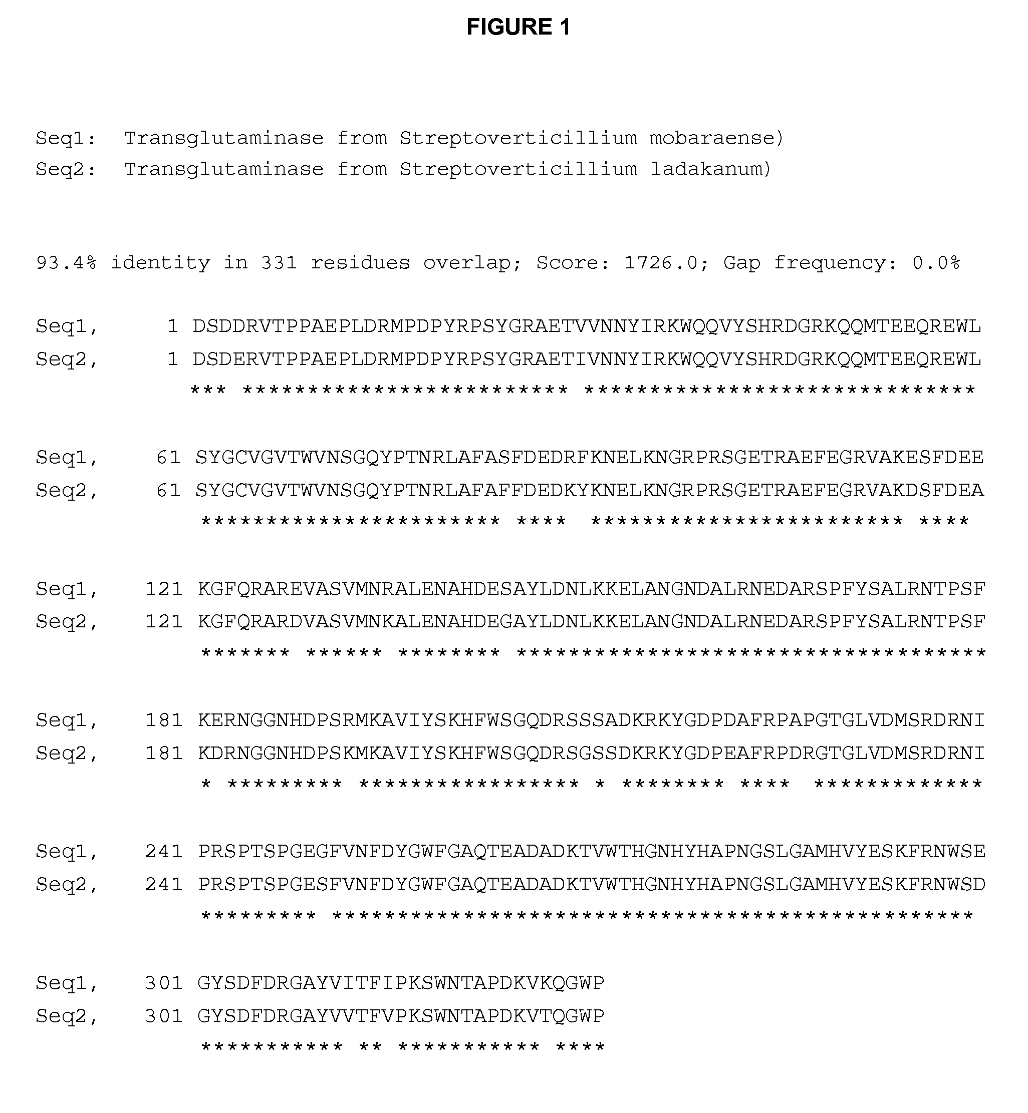 Transglutaminase Variants with Improved Specificity