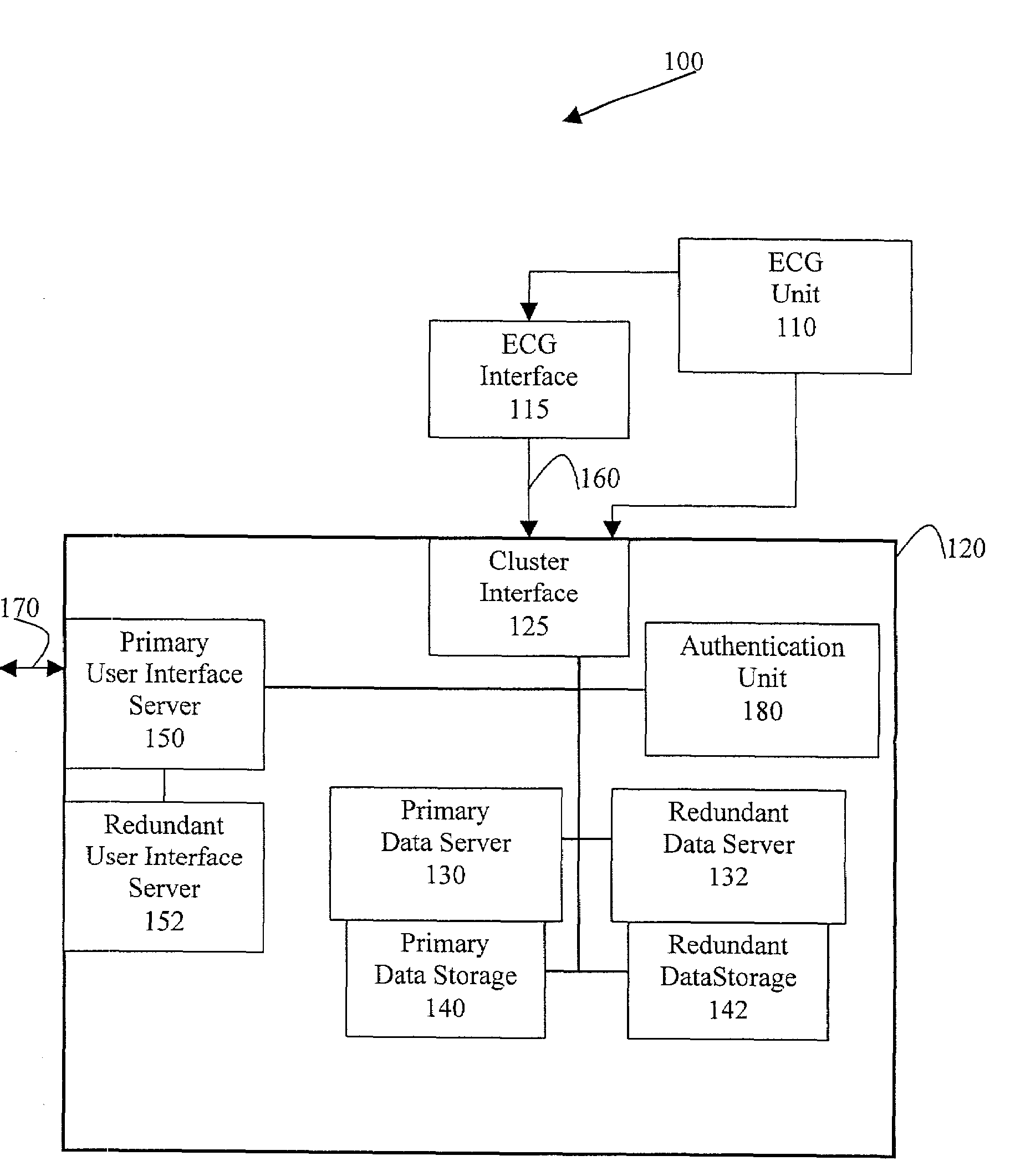 High availability deployment of an off-site management system for digital cardiac electrocardiograms operating in an application service provider model