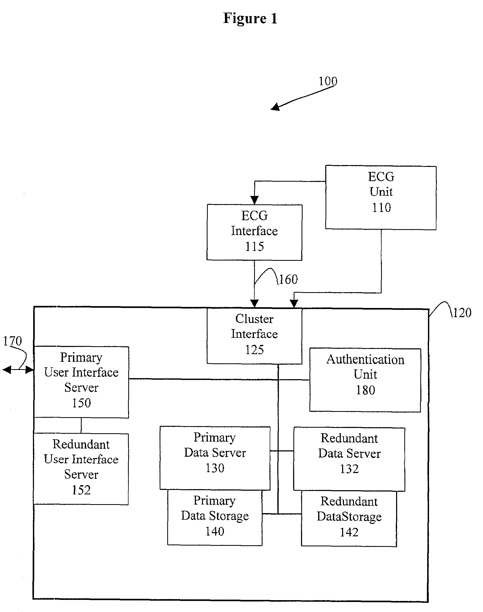 High availability deployment of an off-site management system for digital cardiac electrocardiograms operating in an application service provider model