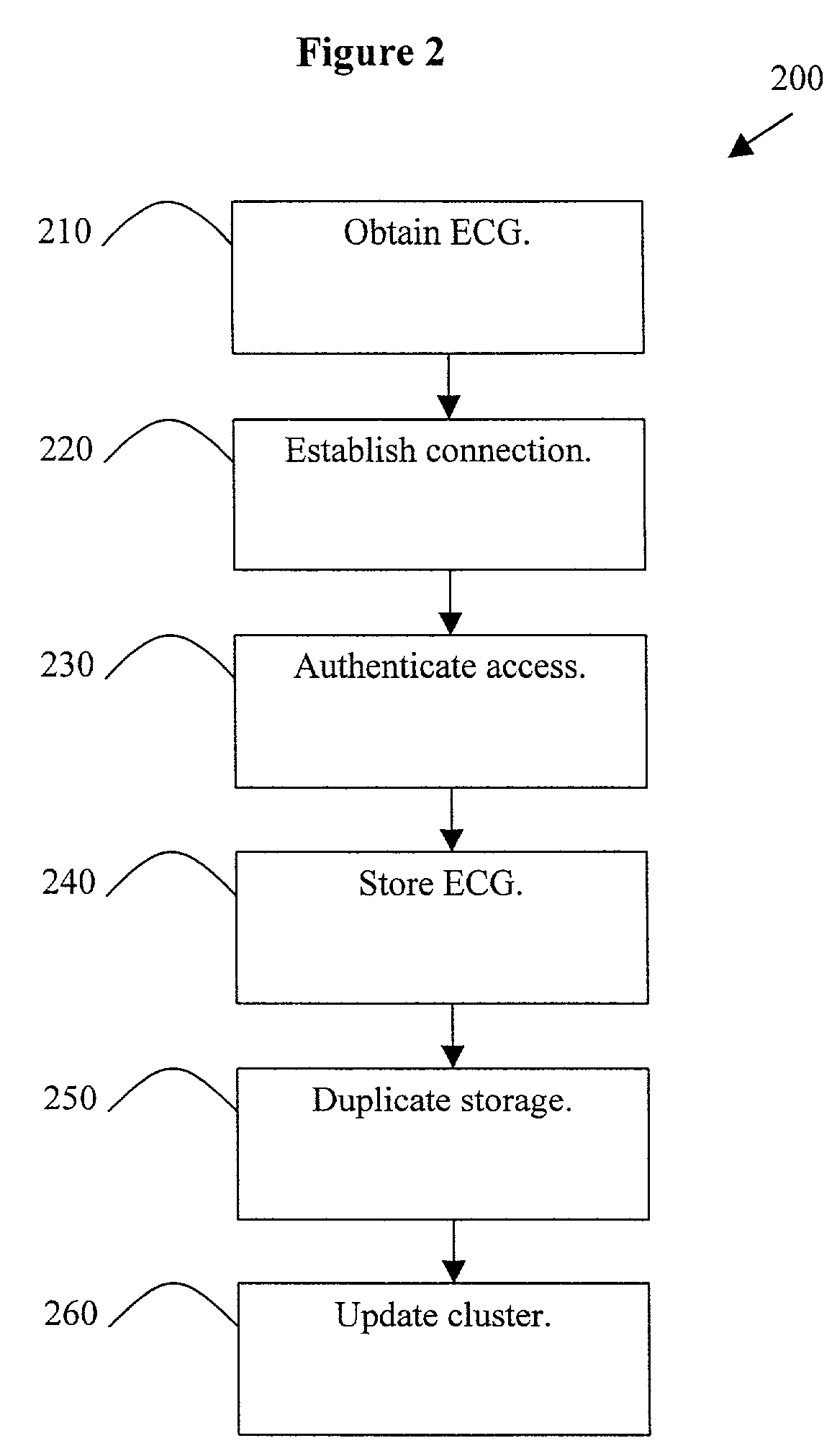 High availability deployment of an off-site management system for digital cardiac electrocardiograms operating in an application service provider model