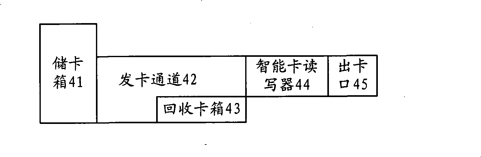 Apparatus and method for writing smart card remotely