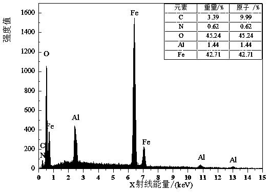 Composite photocatalysis material for degrading rhodamine B and preparation method and application of material