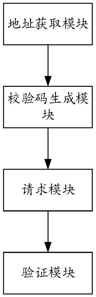 Video stream secure sharing method, system and device and storage medium