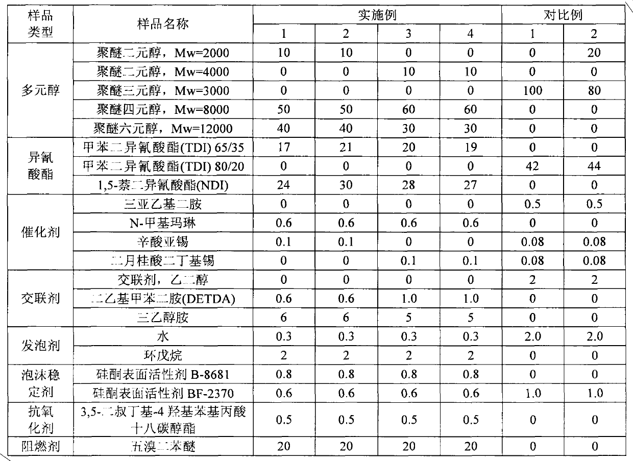 Soft polyurethane foam material for bulk solid consolidation