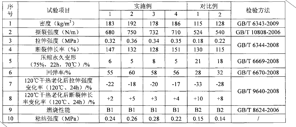 Soft polyurethane foam material for bulk solid consolidation