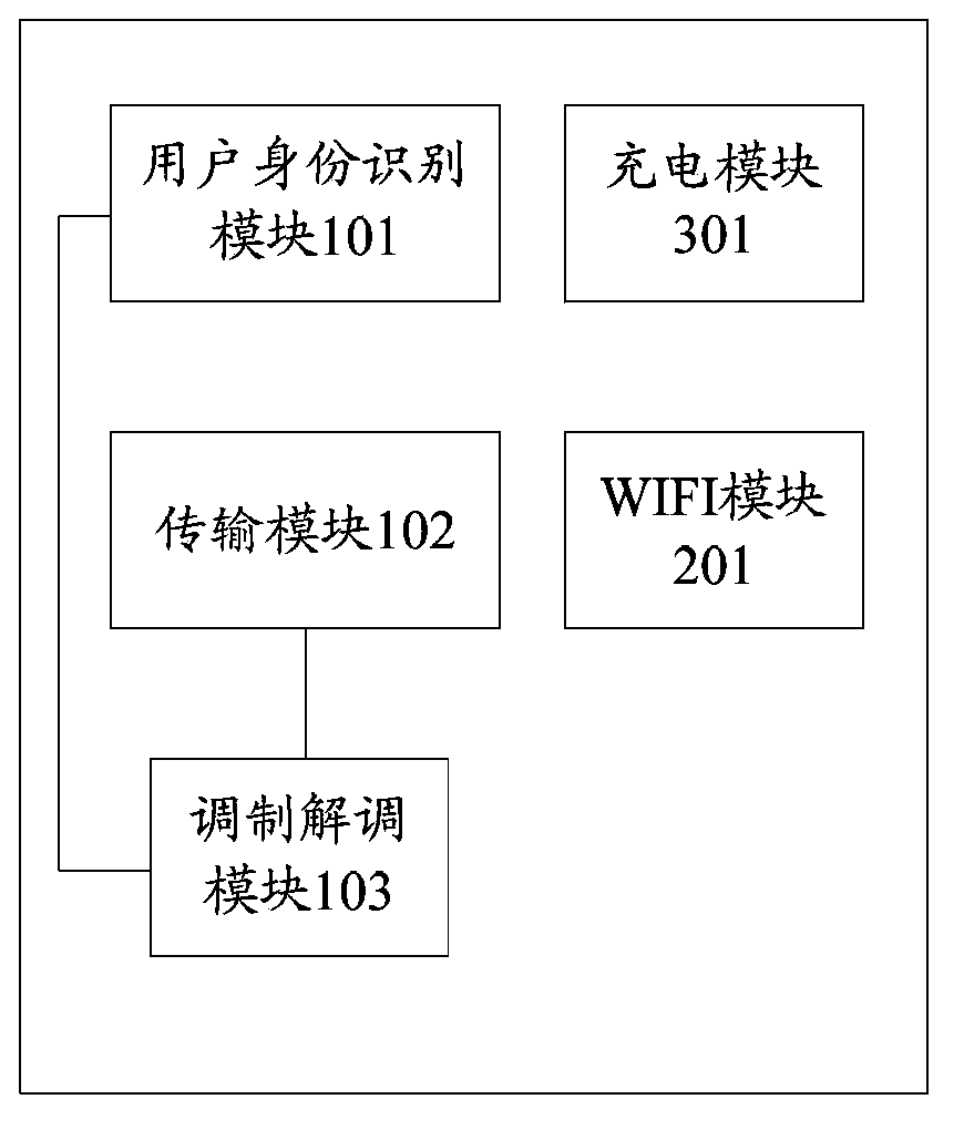 Communication terminal and mobile communication device