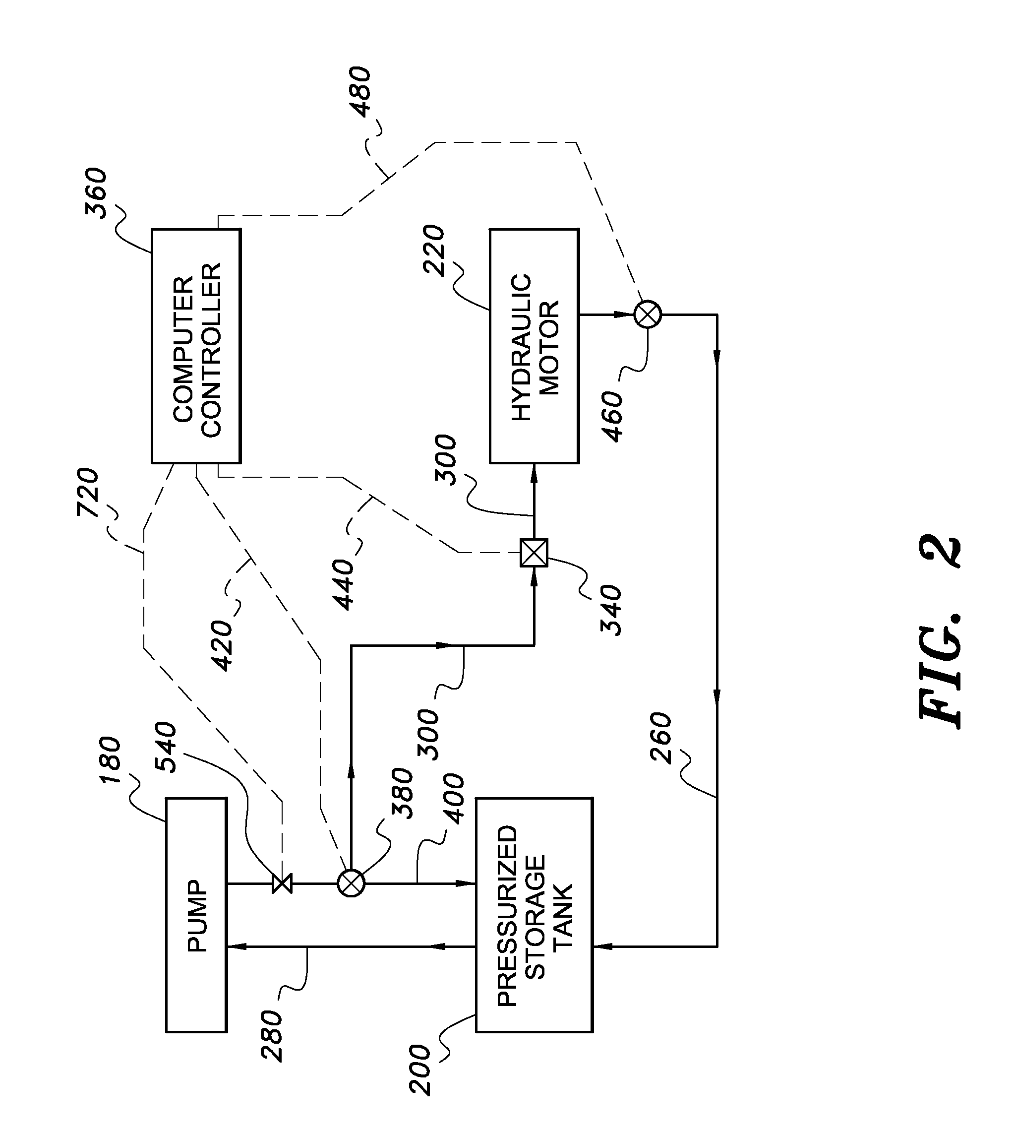 Windmill utilizing a fluid driven pump