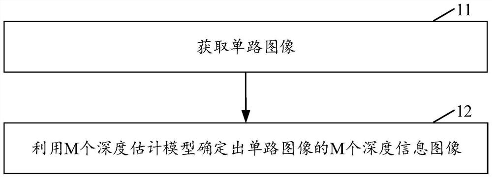 Depth information determination method, depth information determination device and electronic equipment