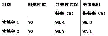 Processing technology of insulating thermosetting plastic material