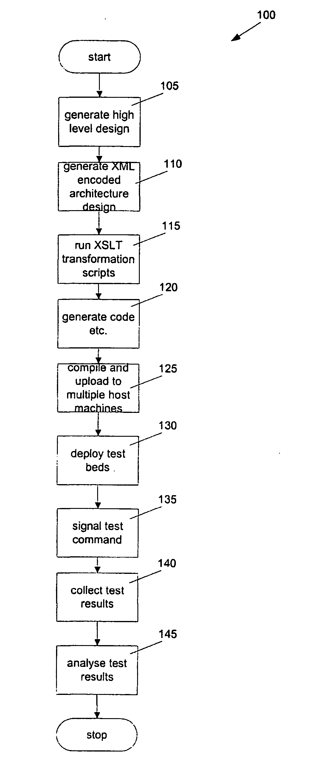 Software design system and method