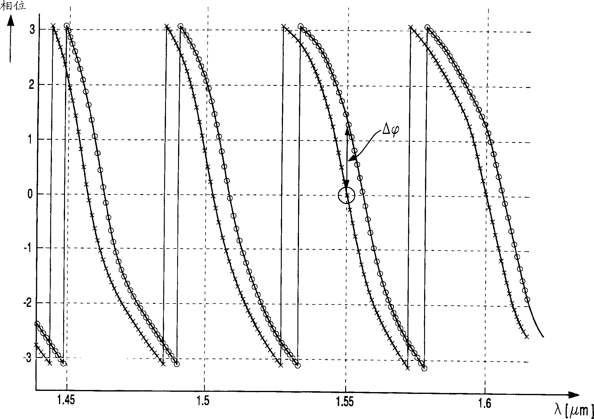 Light beam deflector, exchange system, and method for coupling optical signal terminal