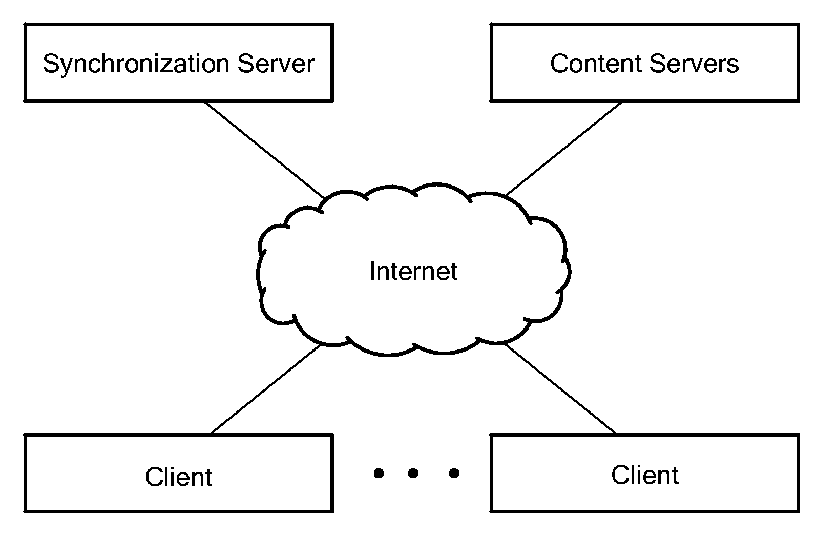 Synchronized Media Playback Using Autonomous Clients Over Standard Internet Protocols