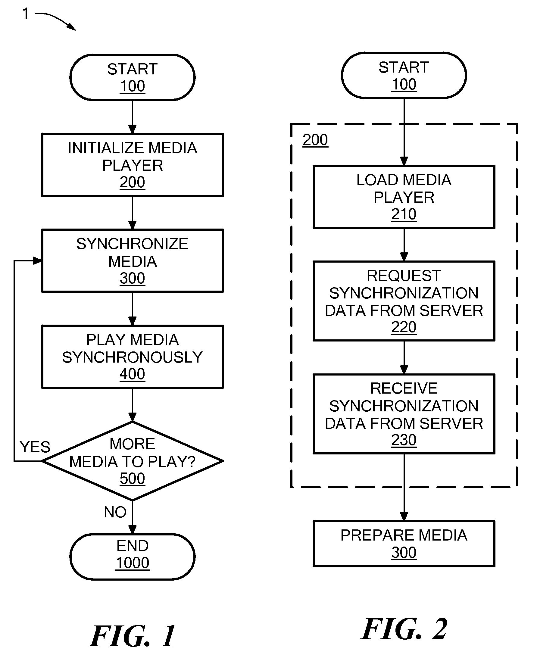 Synchronized Media Playback Using Autonomous Clients Over Standard Internet Protocols