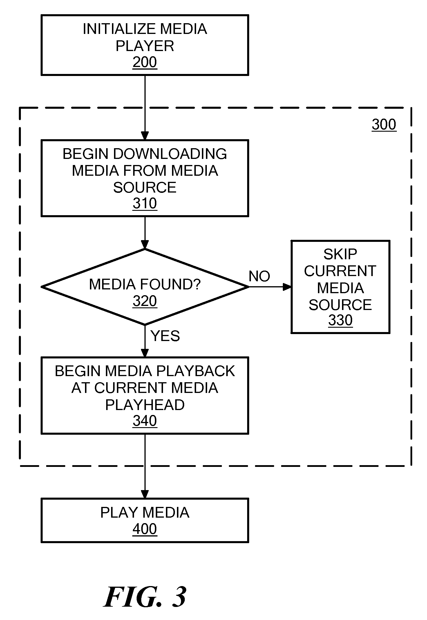 Synchronized Media Playback Using Autonomous Clients Over Standard Internet Protocols