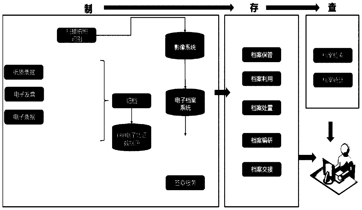 Network-based accounting electronic file processing method and system