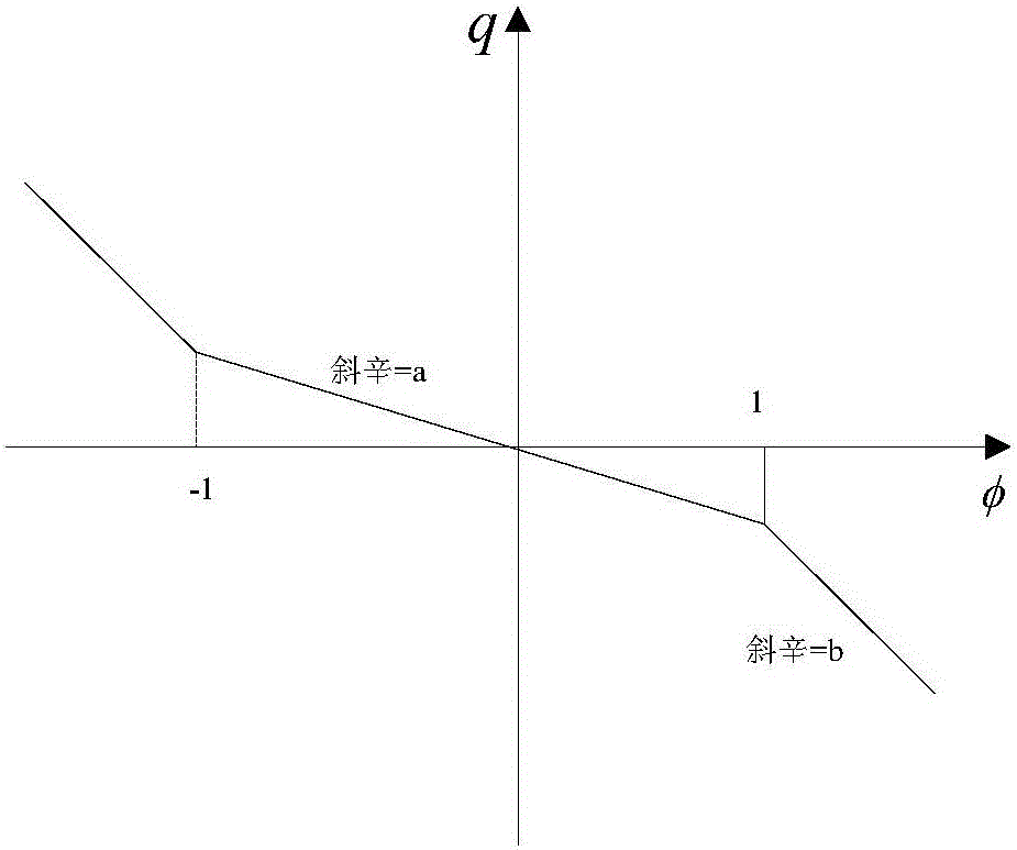 Segmented linear magnetic control memristor simulating equivalent circuit