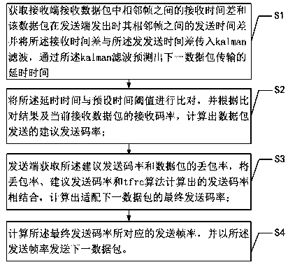 Control method and system for adaptive adjustment of video data transmission