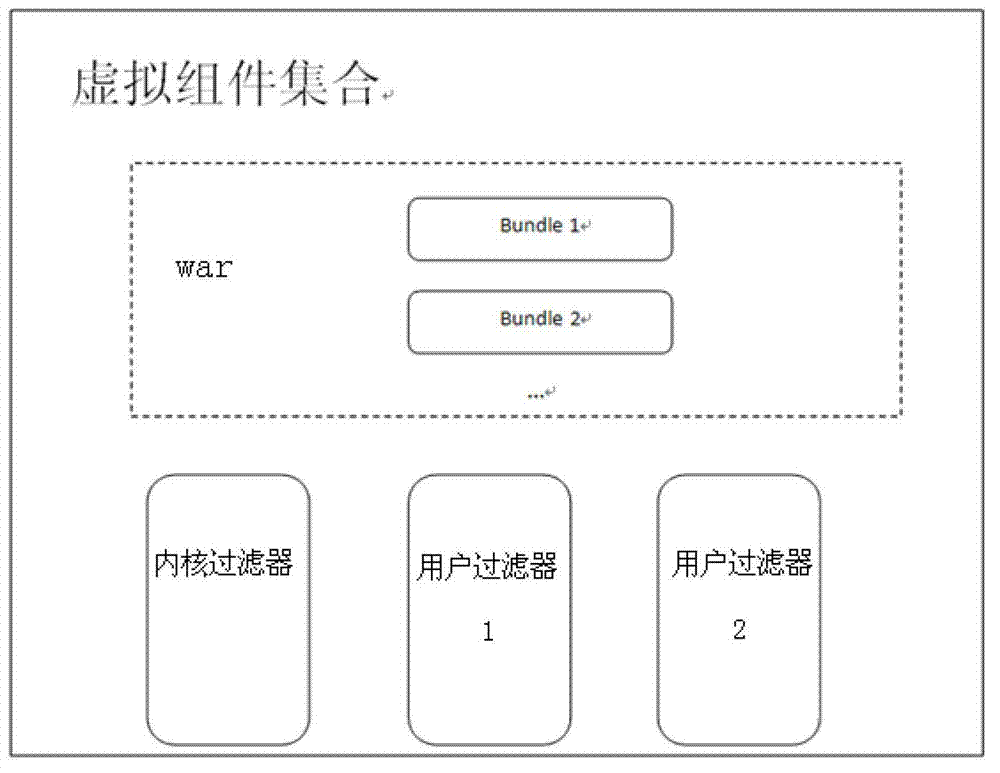 Class loading isolated system and method based on open service gateway initiative (OSGI)