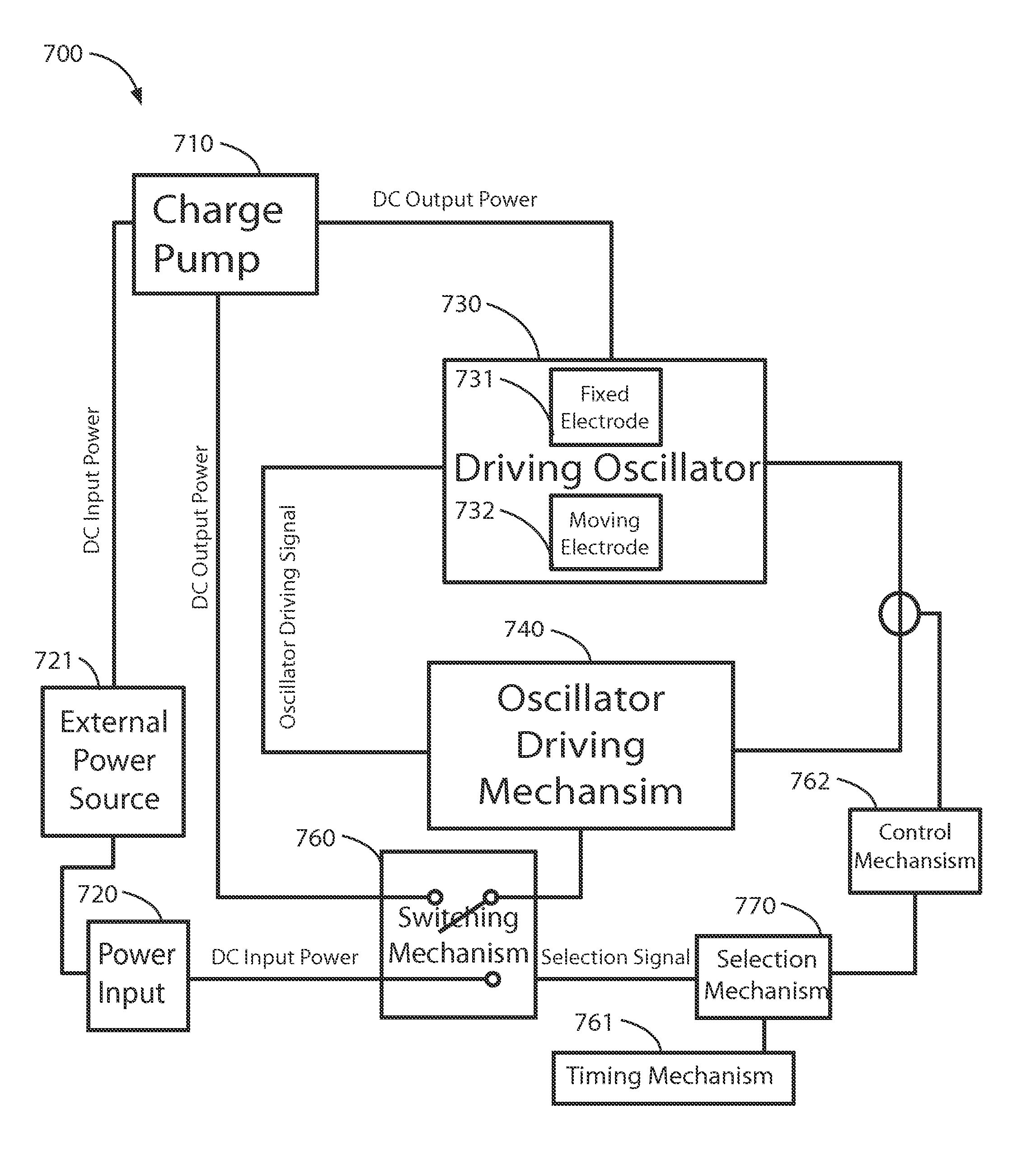 Method of reducing gyroscope oscillator start-up time and device therefor