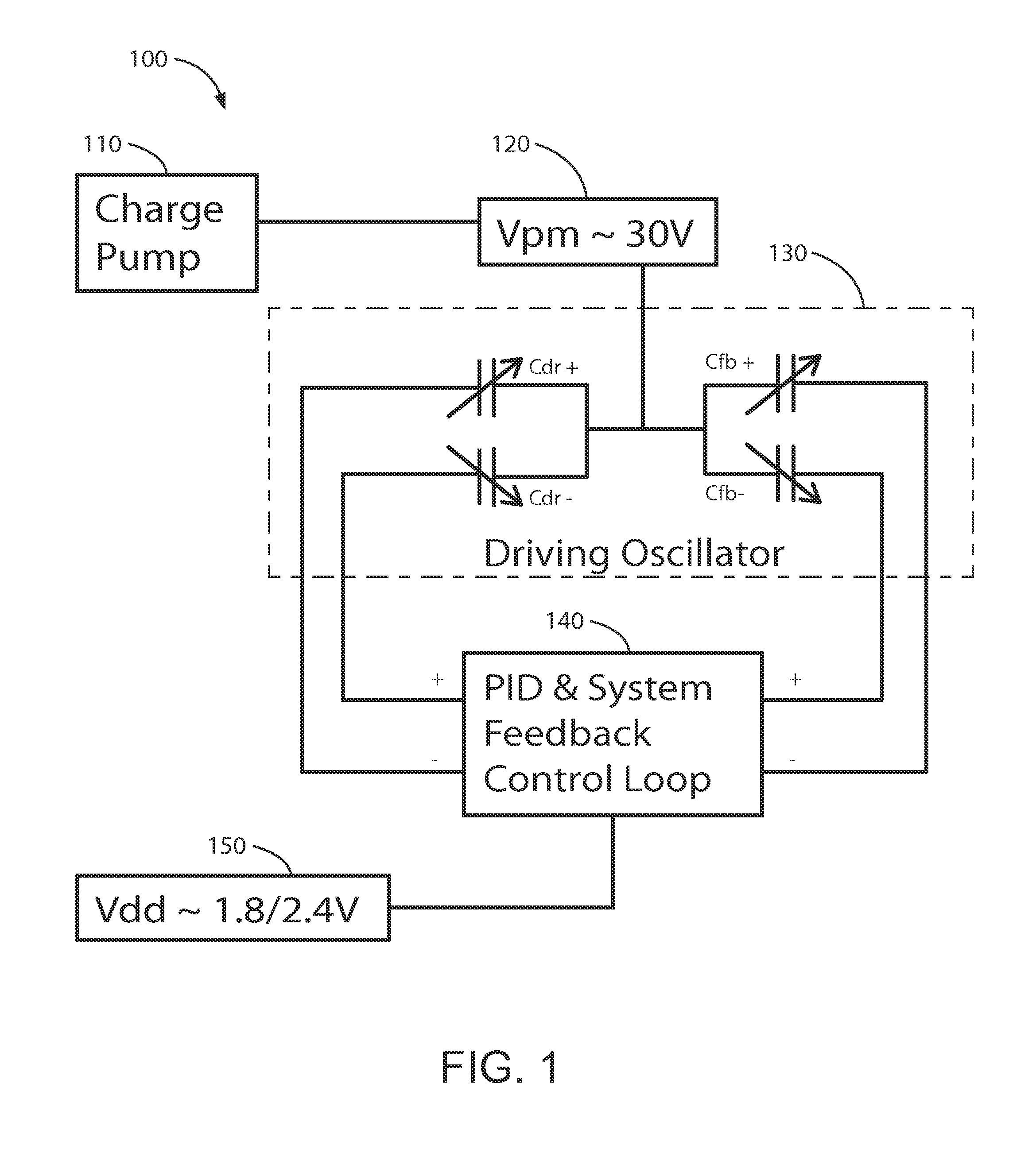 Method of reducing gyroscope oscillator start-up time and device therefor