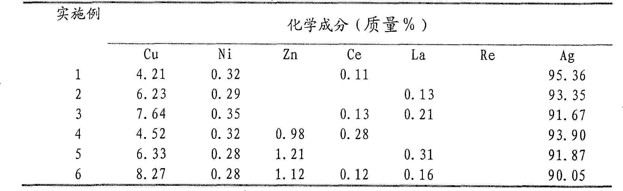 Sliding electric contact material for low current