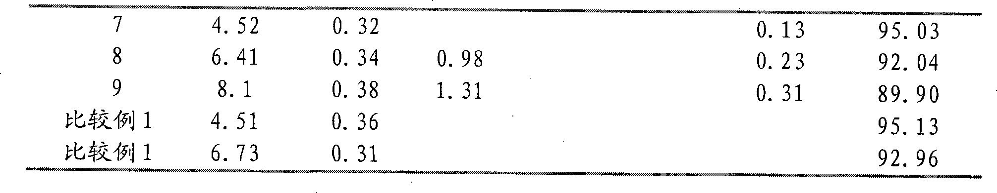 Sliding electric contact material for low current